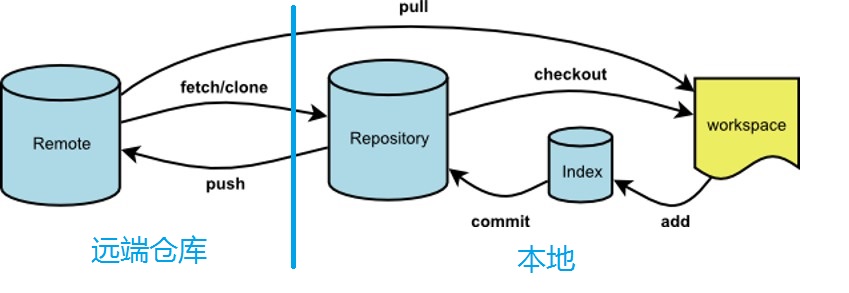 new_repository